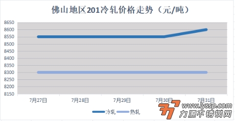 力源不锈钢